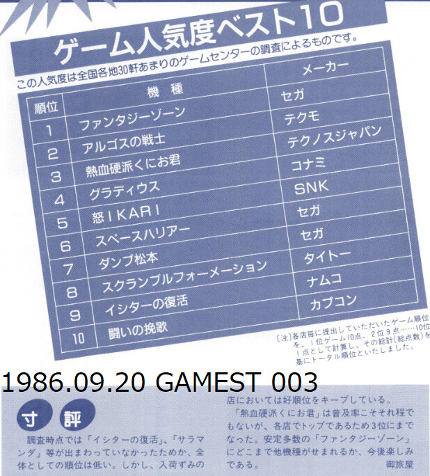 당시의 랭킹으로 보는 일본 아케이드 게임 시장 (캡콤과 SNK를 중심으로) 01_6.png