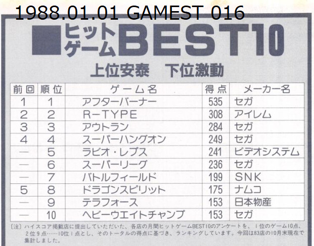 당시의 랭킹으로 보는 일본 아케이드 게임 시장 (캡콤과 SNK를 중심으로) 01_20.png
