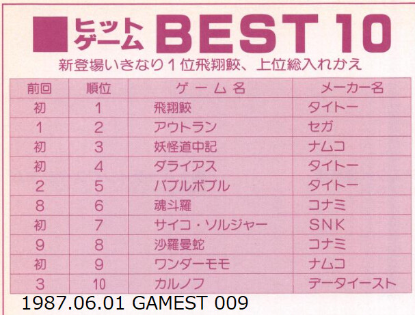 당시의 랭킹으로 보는 일본 아케이드 게임 시장 (캡콤과 SNK를 중심으로) 01_16.png
