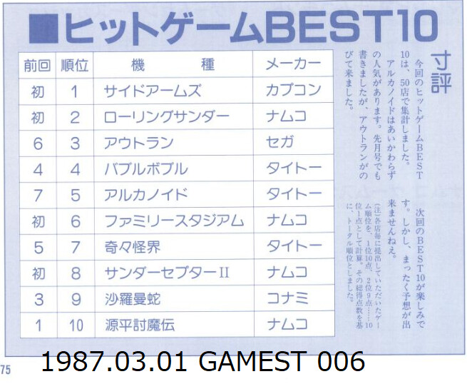 당시의 랭킹으로 보는 일본 아케이드 게임 시장 (캡콤과 SNK를 중심으로) 01_14.png