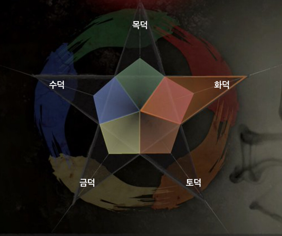 (미세) 오행의 상극 관계_1.png