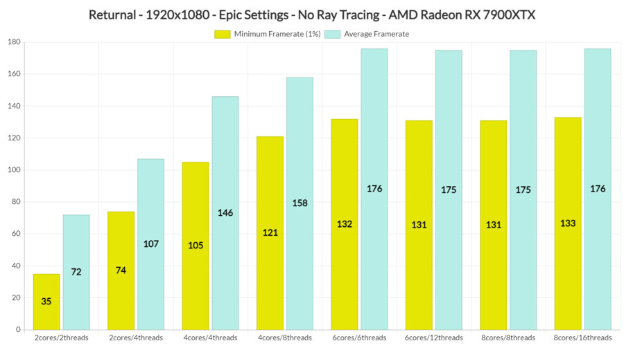 [DSO] 리터널 PC판 성능 분석_1.png