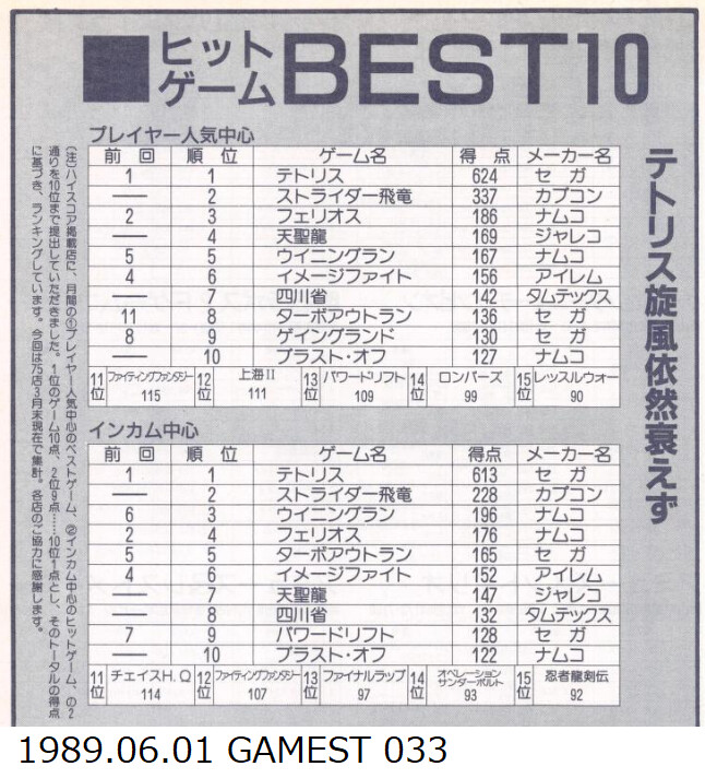 당시의 랭킹으로 보는 일본 아케이드 게임 시장 (캡콤과 SNK를 중심으로) 03_7.png