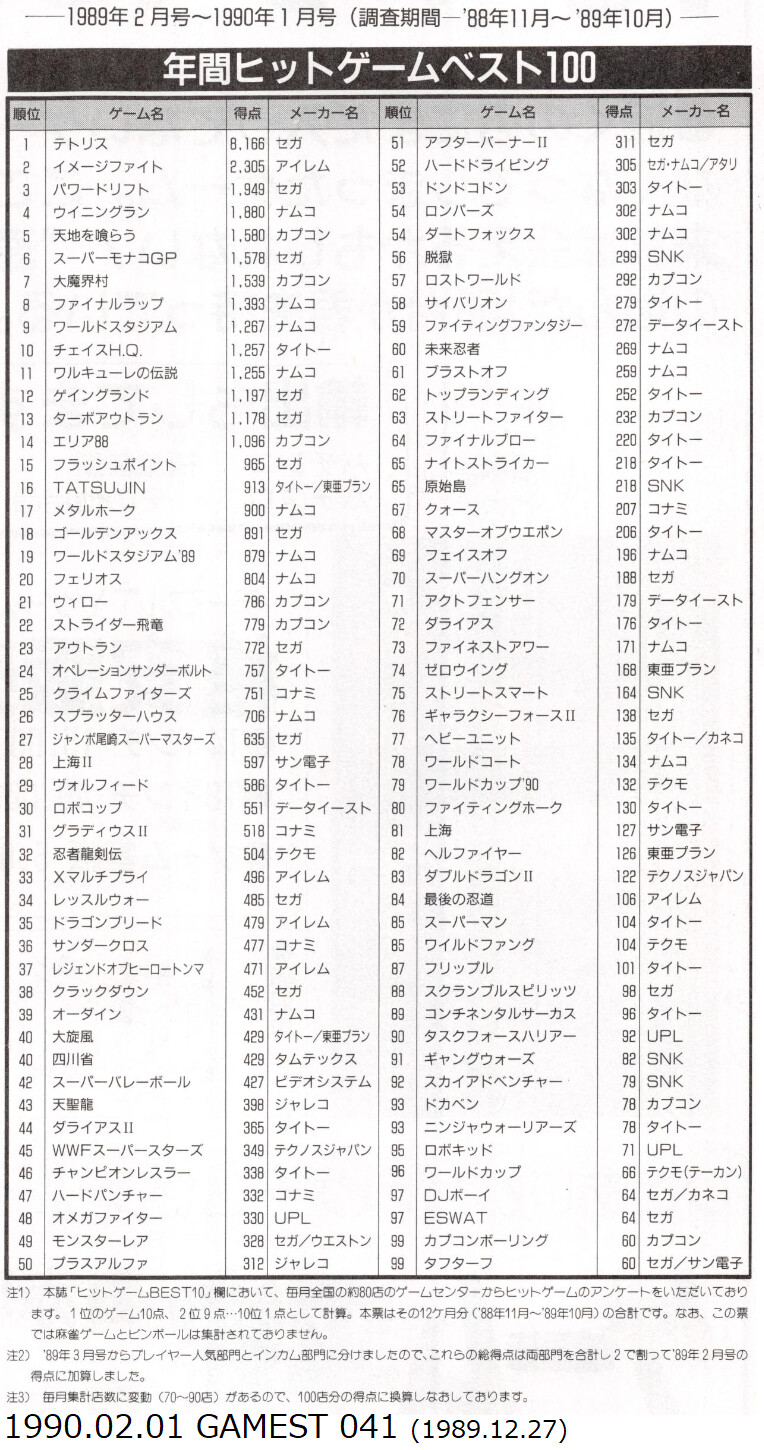 당시의 랭킹으로 보는 일본 아케이드 게임 시장 (캡콤과 SNK를 중심으로) 03_22.png