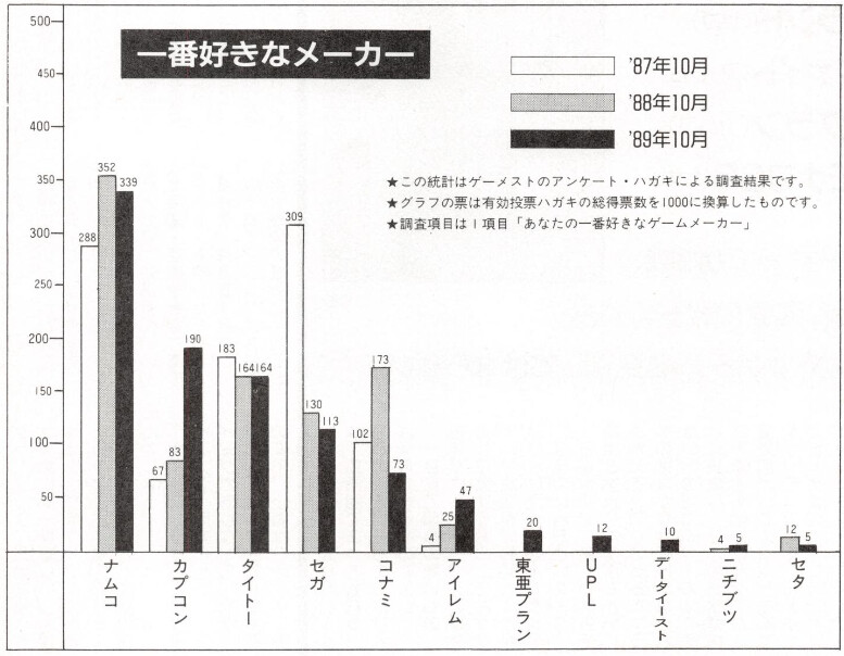 당시의 랭킹으로 보는 일본 아케이드 게임 시장 (캡콤과 SNK를 중심으로) 03_24.png