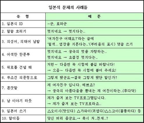 루리웹에 이런 말투쓰는 사람있었음? | 유머 게시판 | RULIWEB 루리웹에 이런 말투쓰는 사람있었음? | 유머 게시판 | Ruliweb