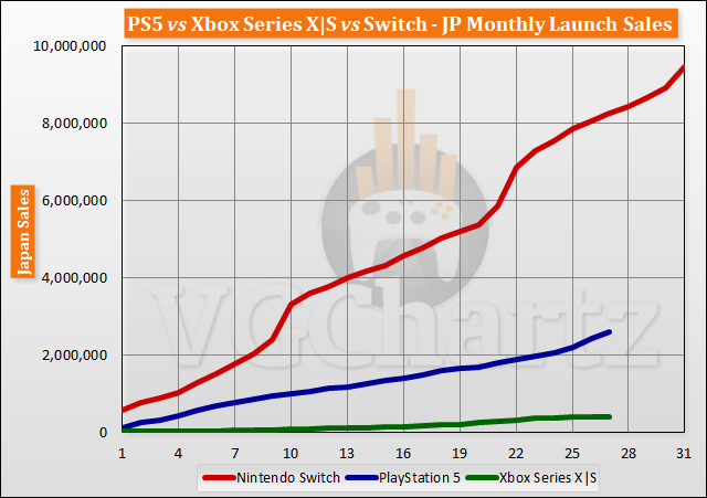 launch-aligned-sales-2023-month-27-4.png