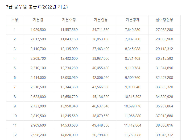 베스트 공무원 10년차 기준 실제 월급 계산해봄_3.png