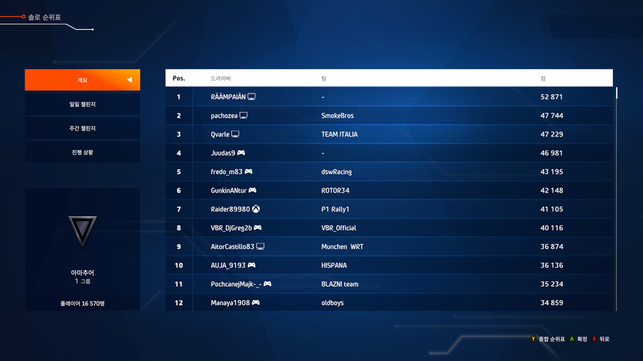 WRC 제네 순위표 플랫폼 통합인가요?_1.png