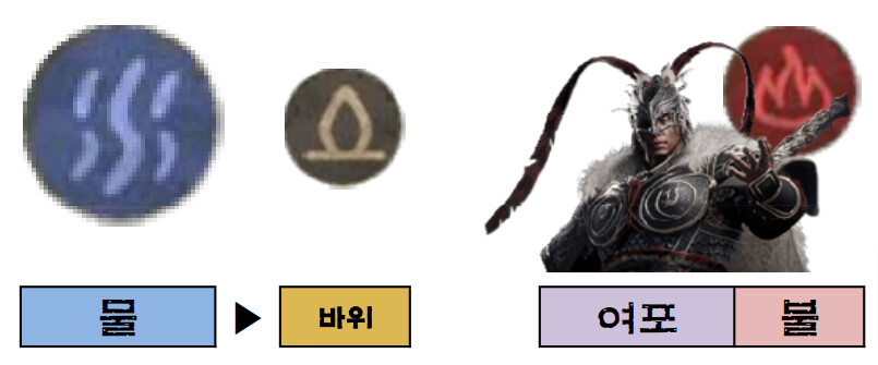 [팁!] 모든 보스들의 약점 속성표!_11.png