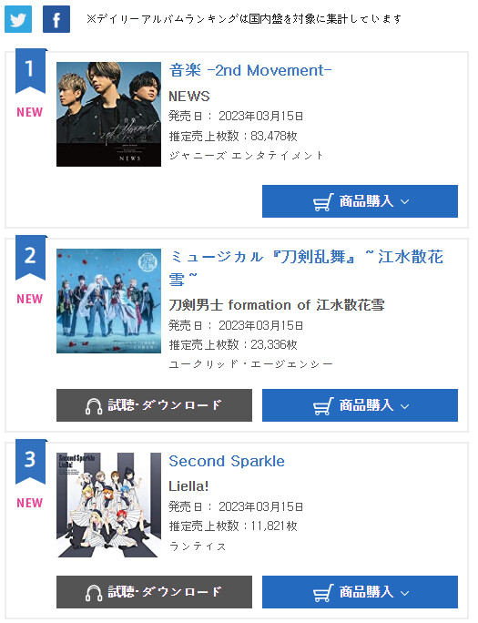 오리콘차트 데일리 앨범 랭킹에서_1.png