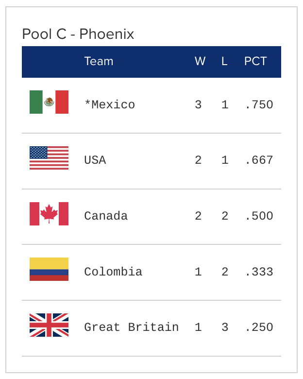 WBC 8강 진출 관련자료 1