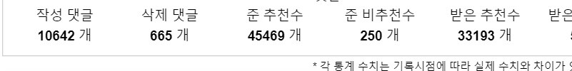 오늘의 삭제 댓글 확인_2.jpg