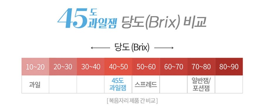 [11st] –품절– 복음자리 45도 딸기잼 350g*3개 (11,310원/무배)_3.jpg