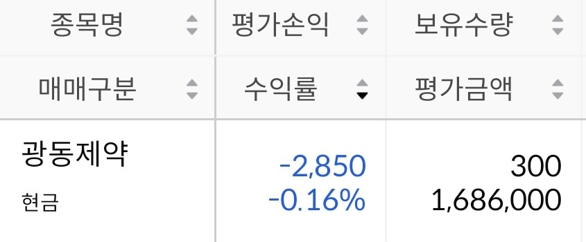[주식] 아줌마 매수가 정답이라는걸 깨달았다_2.jpg