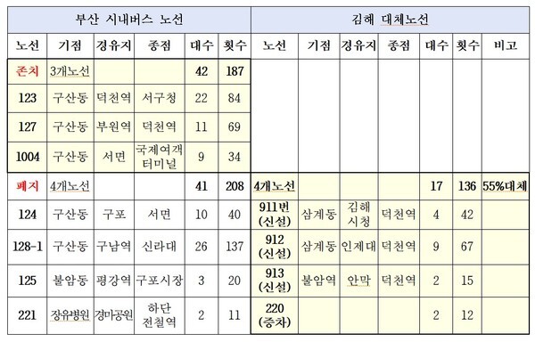 부산v.s김해의 광역교통 갈등 결말.jpg_1.jpg