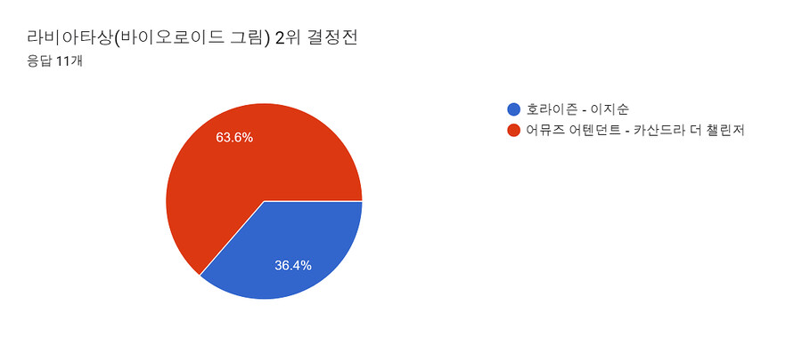 대회) 제1회 자작 캐릭터 대회 순위 결정전 발표_1.png