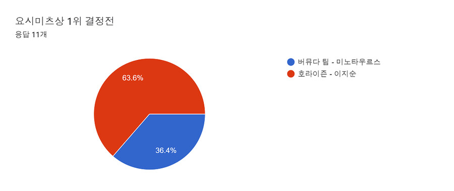 대회) 제1회 자작 캐릭터 대회 순위 결정전 발표_3.png