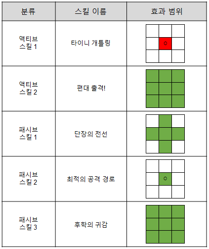 효과범위.png