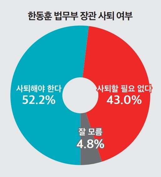 토마토) 윤 36% 민주 47% 국힘 34%_6.jpeg