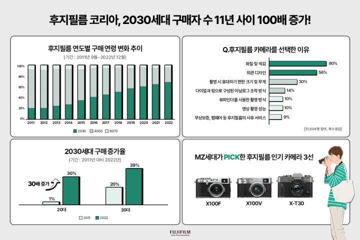 후지필름 코리아 인포그래픽.jpg