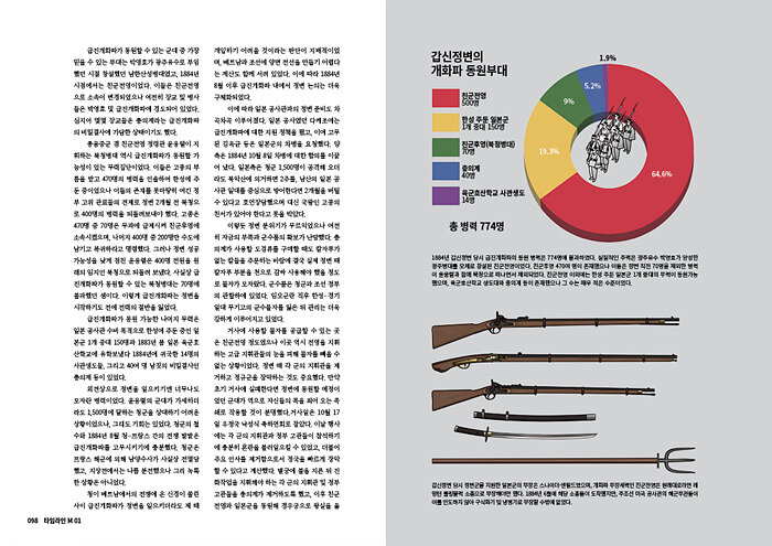 타임라인 M 1 [한국 근현대 군사사 프로젝트] 사진 추가_43.jpg