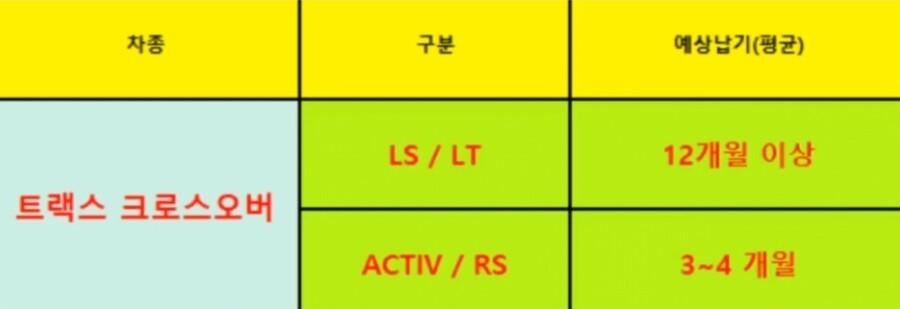 현대, 기아 23년 4월 납기표. 그리고 트랙스 납기 카더라 | 자동차 갤러리 | Ruliweb