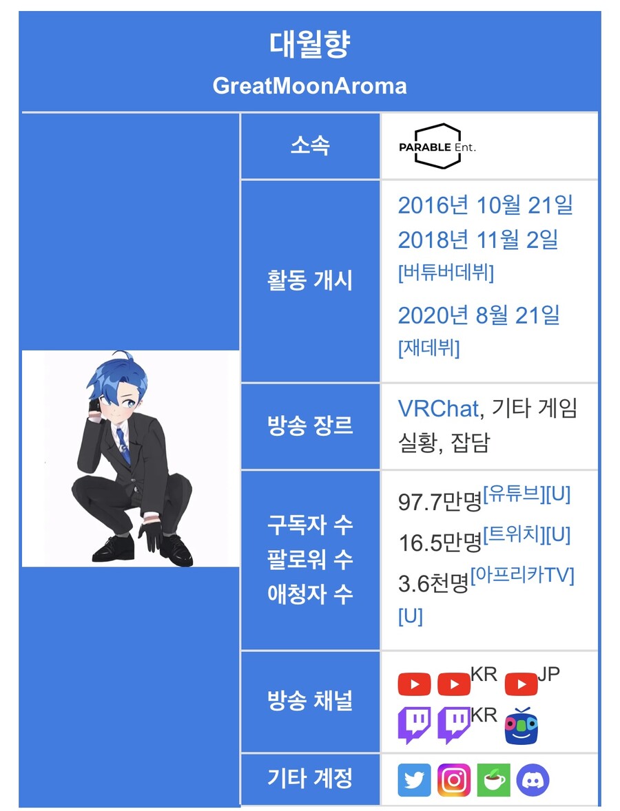 버튜버 나무위키피셜 현재 활동하고 있는 한국 1세대 버튜버들