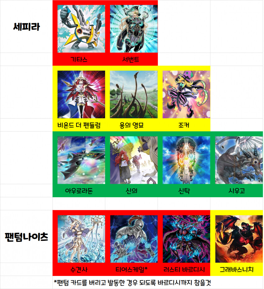 유희왕)솔직히 우라라타이밍 정보 디씨 가라는건 맞는말이긴 함_9.png
