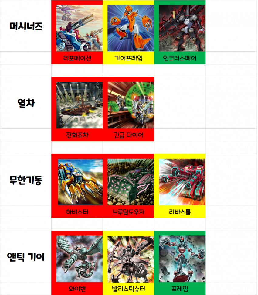 유희왕)솔직히 우라라타이밍 정보 디씨 가라는건 맞는말이긴 함_11.png