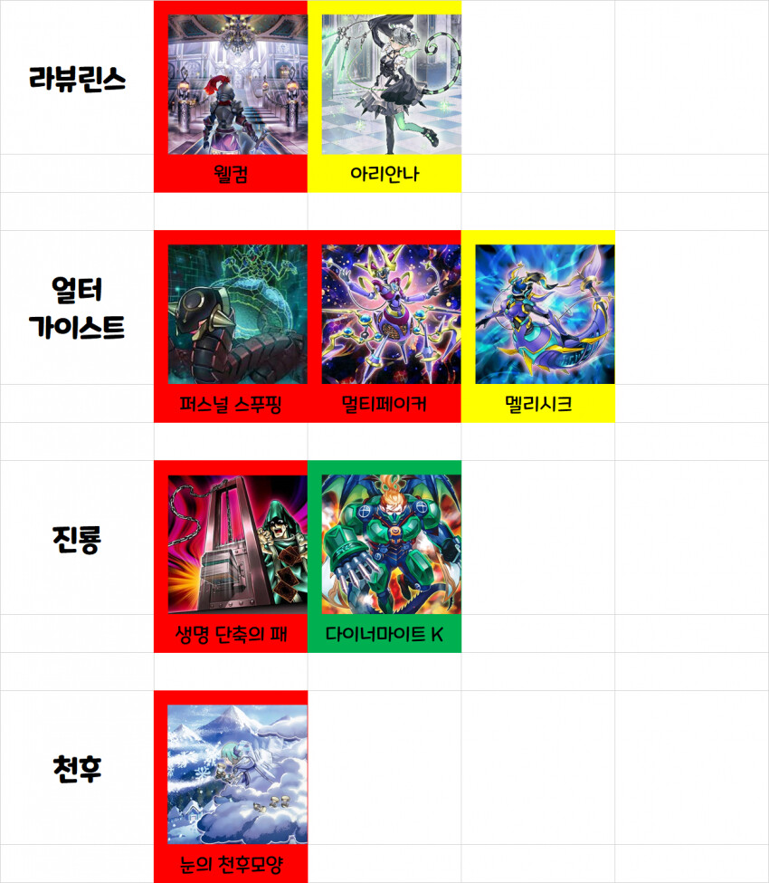 유희왕)솔직히 우라라타이밍 정보 디씨 가라는건 맞는말이긴 함_17.png