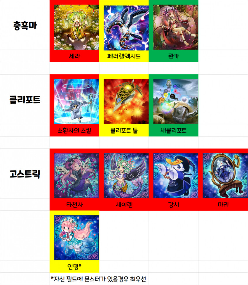 유희왕)솔직히 우라라타이밍 정보 디씨 가라는건 맞는말이긴 함_18.png
