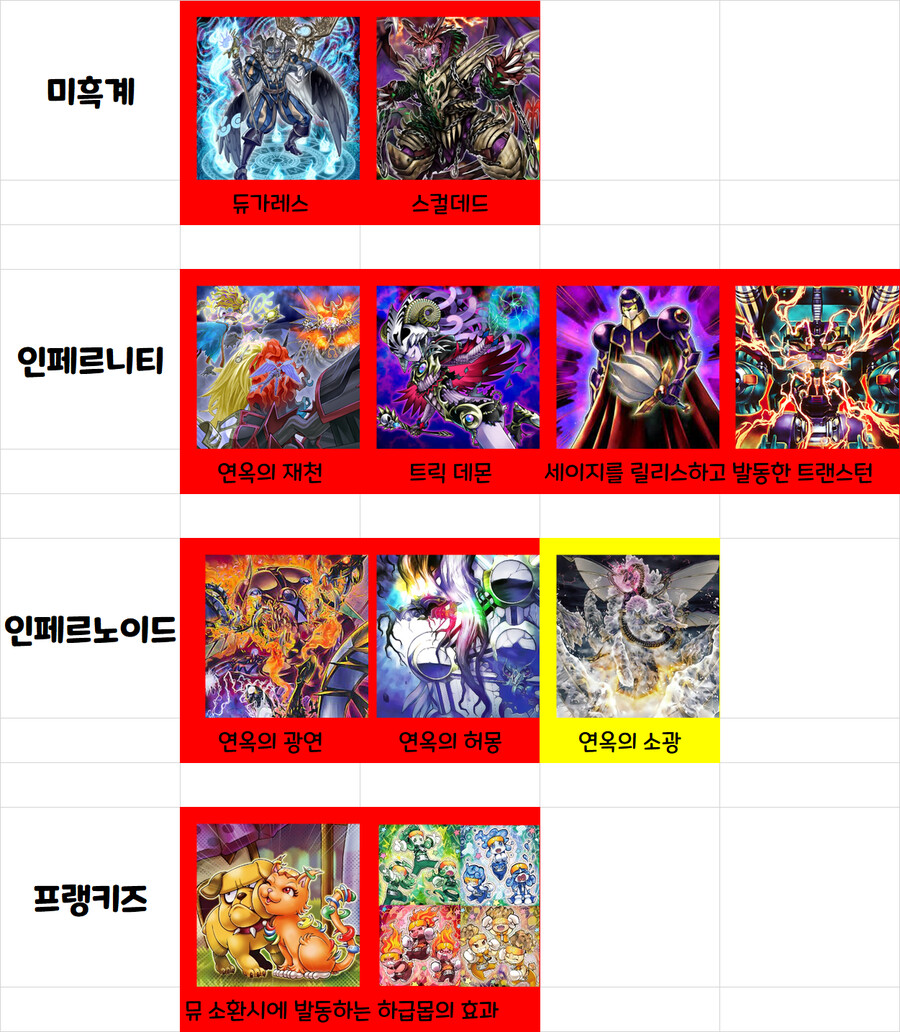 유희왕)솔직히 우라라타이밍 정보 디씨 가라는건 맞는말이긴 함_22.png