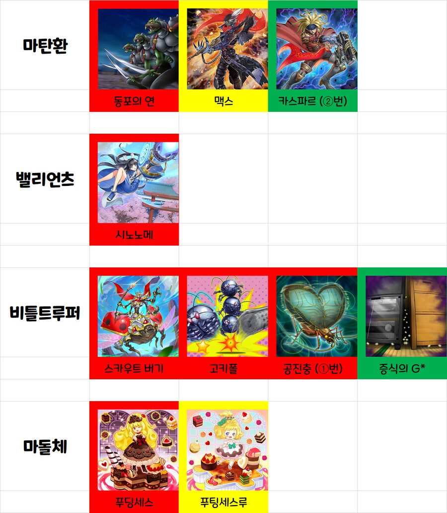 유희왕)솔직히 우라라타이밍 정보 디씨 가라는건 맞는말이긴 함_24.png