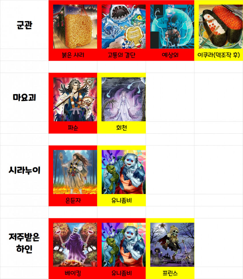 유희왕)솔직히 우라라타이밍 정보 디씨 가라는건 맞는말이긴 함_27.png