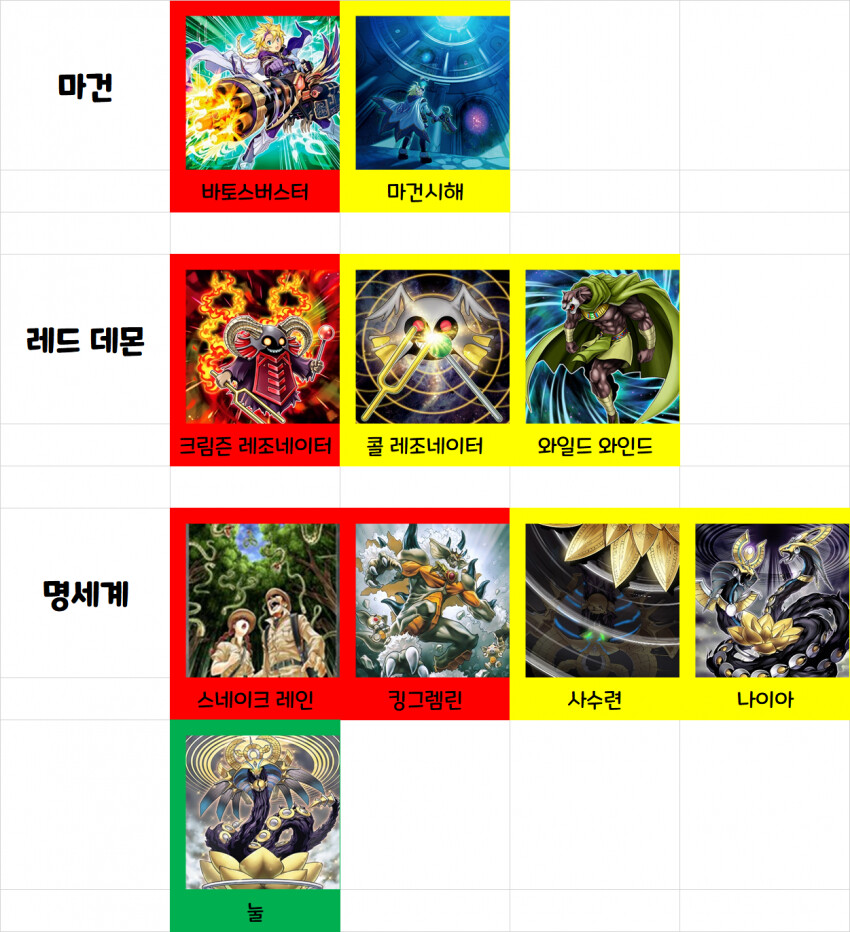 유희왕)솔직히 우라라타이밍 정보 디씨 가라는건 맞는말이긴 함_28.png
