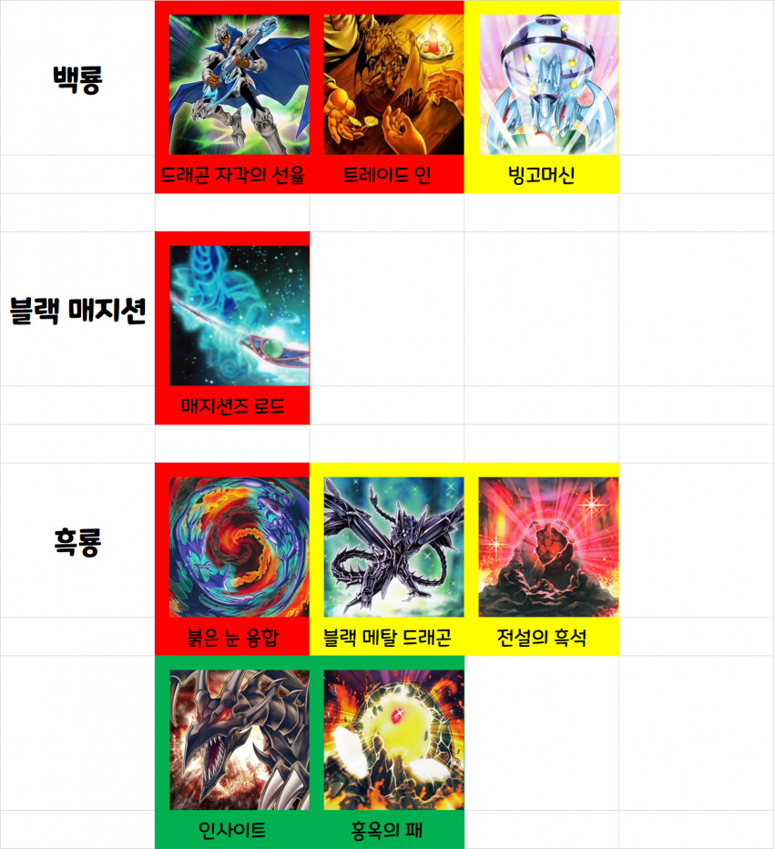 유희왕)솔직히 우라라타이밍 정보 디씨 가라는건 맞는말이긴 함_29.png