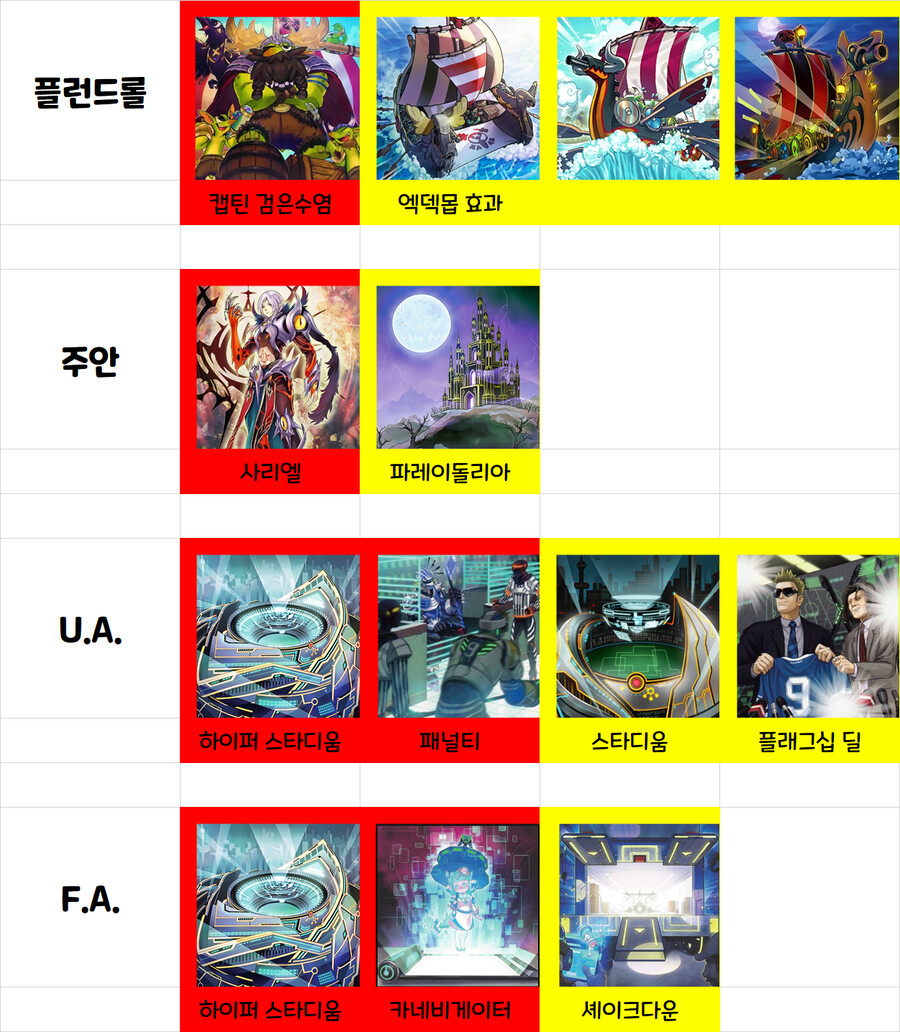 유희왕)솔직히 우라라타이밍 정보 디씨 가라는건 맞는말이긴 함_34.png