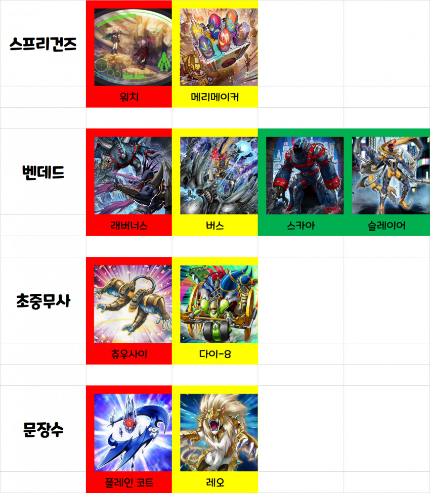 유희왕)솔직히 우라라타이밍 정보 디씨 가라는건 맞는말이긴 함_38.png