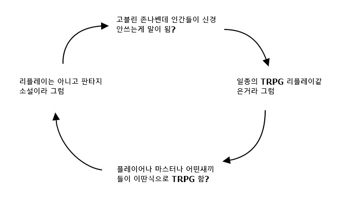 고블린슬레이어)설정을 파고 들면 허술한 이유_1.png