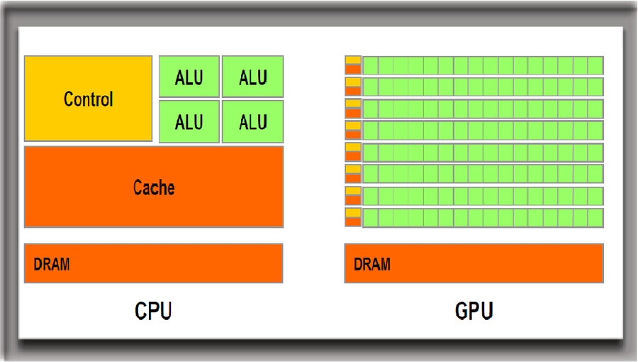 CPU vs GPU 차이_1.png