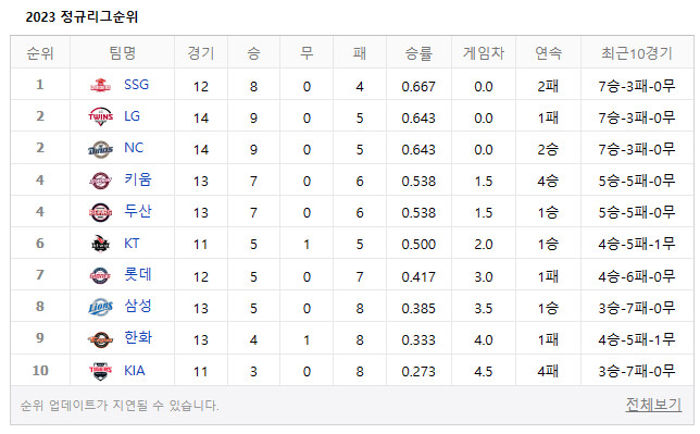 야구) 이번주 관전 포인트_9.png