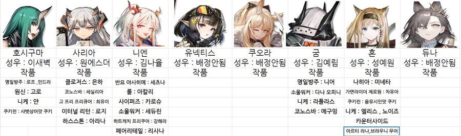 명일방주)한섭 성우 정리 디펜더편(재업) | 유머 게시판 | Ruliweb