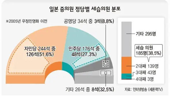 영국 정치 세습에 대한 가장 큰 오해_2.webp