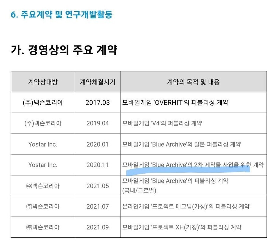 블루아카) 2차적 저작물 작성권 알아보니 이꼴난게 이해됨.jpg_2.jpg