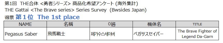 제5회 THE 합체 상품화 희망 앙케이트 결과 4.jpg