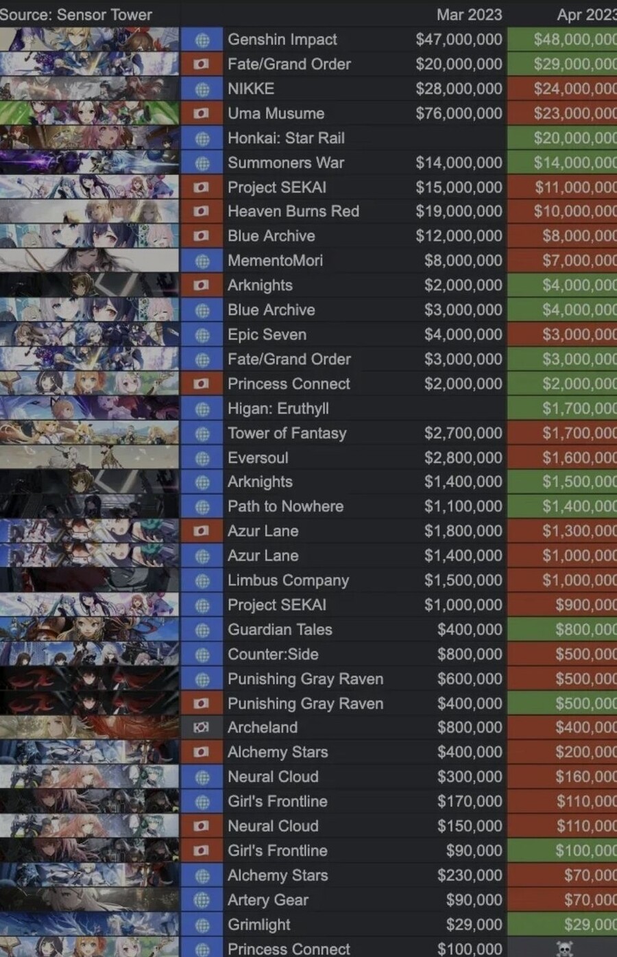4