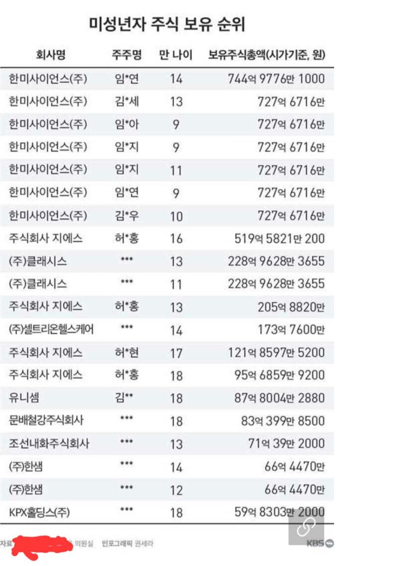 대한민국 10대 평균 자산jpg