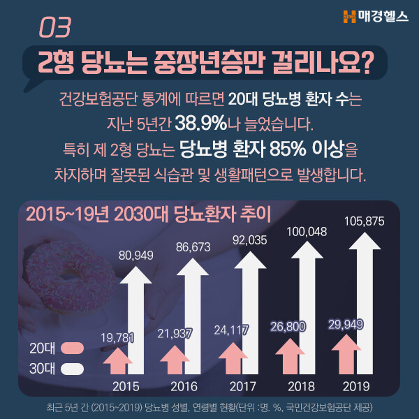 동양인이 당뇨병에 더 잘 걸리는 이유_2.jpg