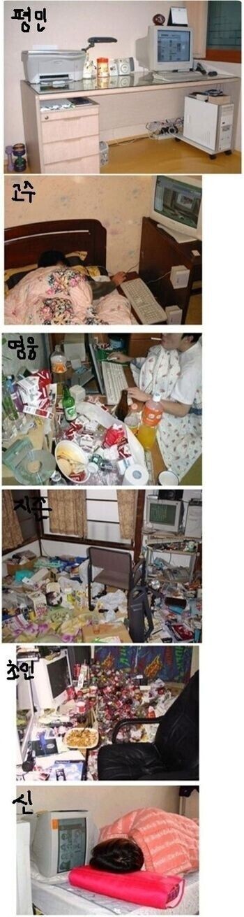 고대유물)방 상태에 따른 페인 레벨.tull_1.jpg